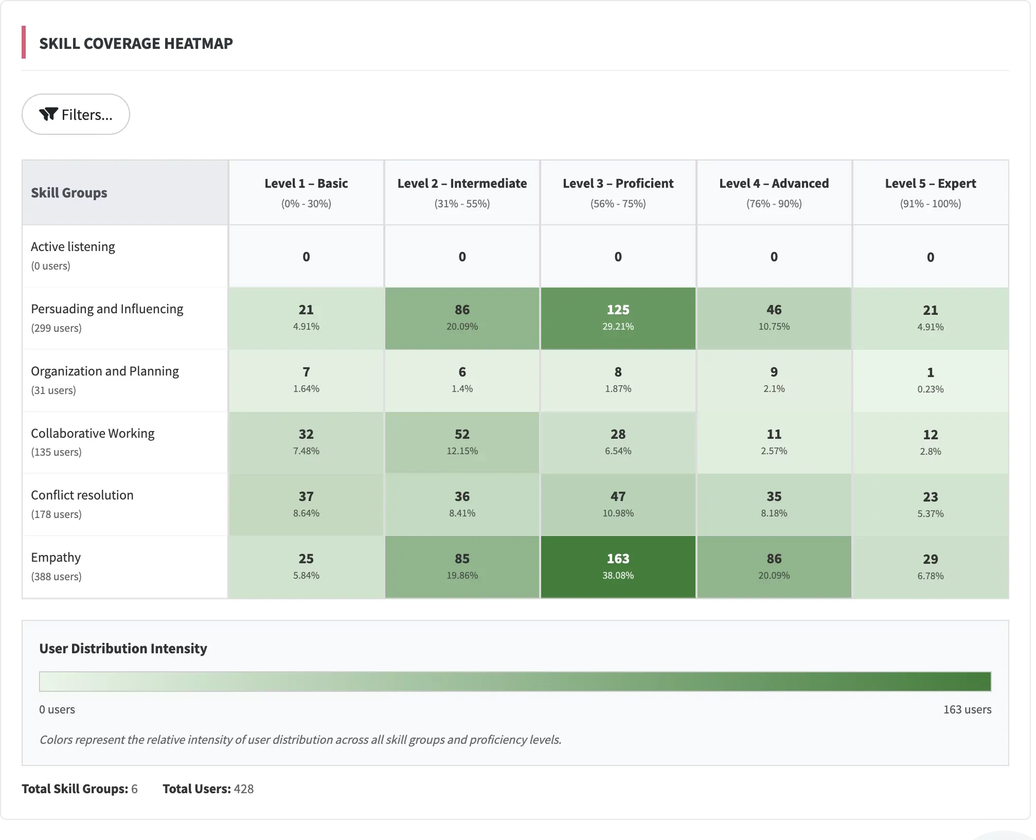 Exemplo de Relatório Personalizado - Mapeamento de Competências